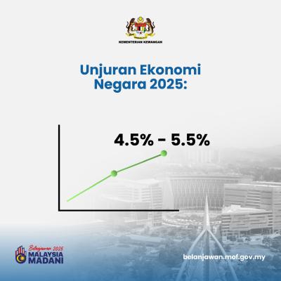 B2025 V05 Pencapaian Dan Tantangan Iktisad 13